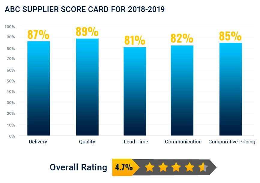 ABC-Supplier-Score-Card-for-2018-2019.jpg