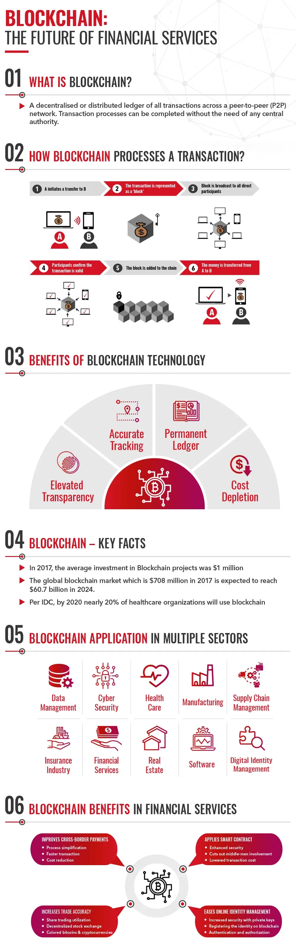 Blockchain-technology-and-payment-processing-v3.webp