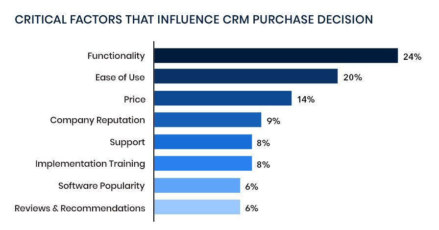 CRM-Purchase-Decision-1.jpg
