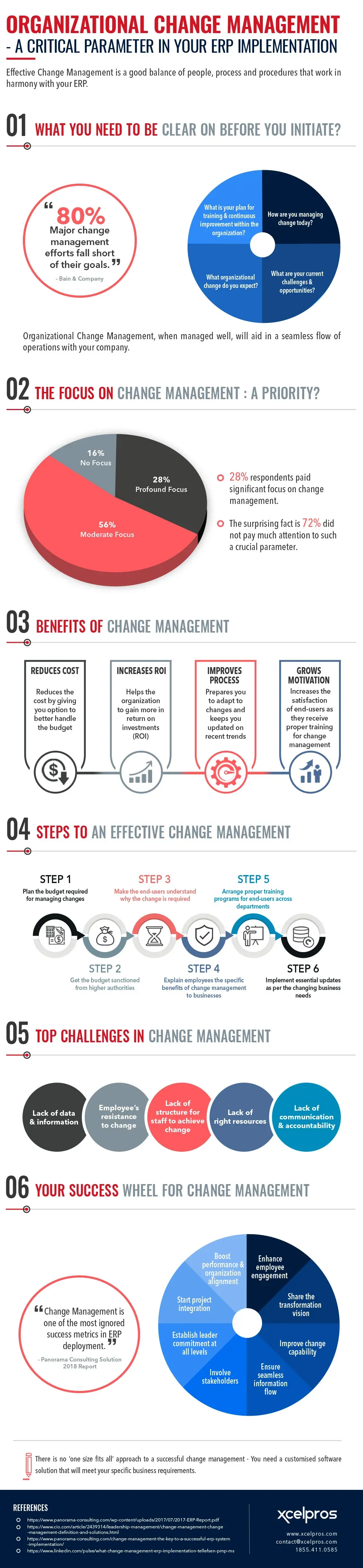 Organizational-Change-Management-infographics.webp